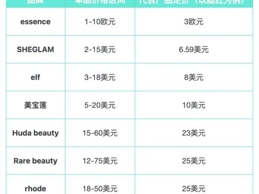 年销近30亿，SHEIN有了下一张王牌
