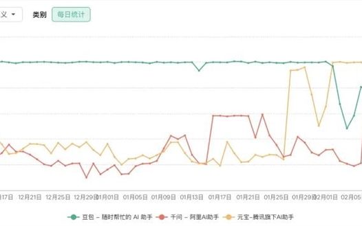 春节AI红包大战埋下了四个伏笔