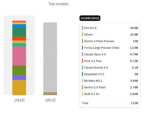 OpenClaw的中国门徒们